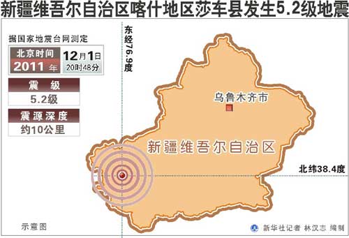 圖表：新疆維吾爾自治區