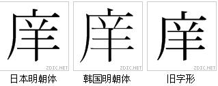 字形對比