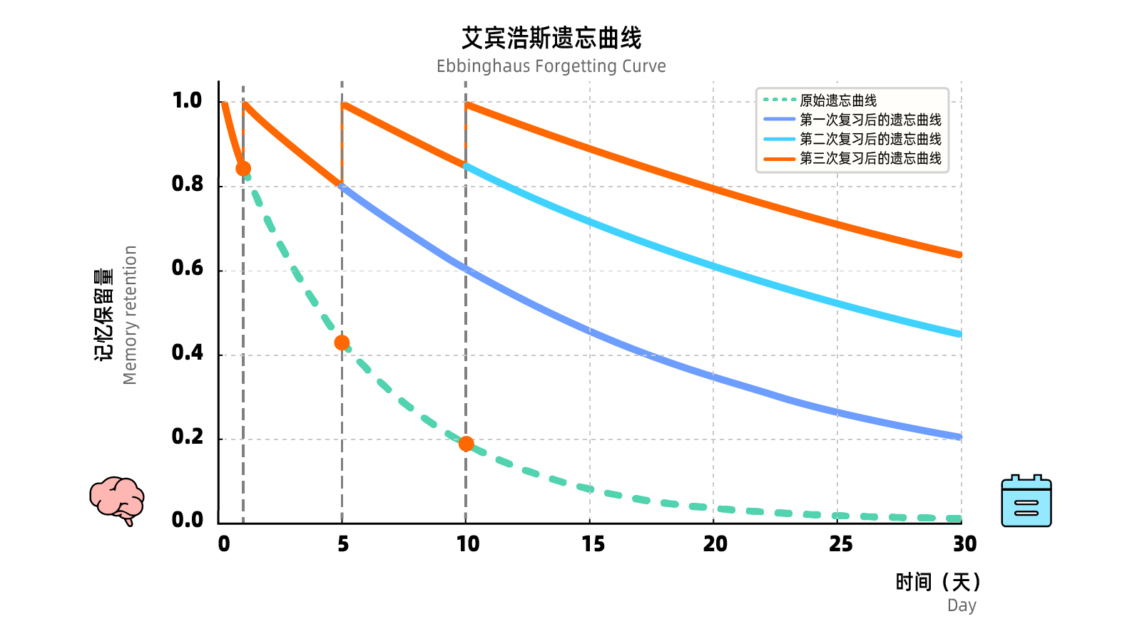 ABC英語角