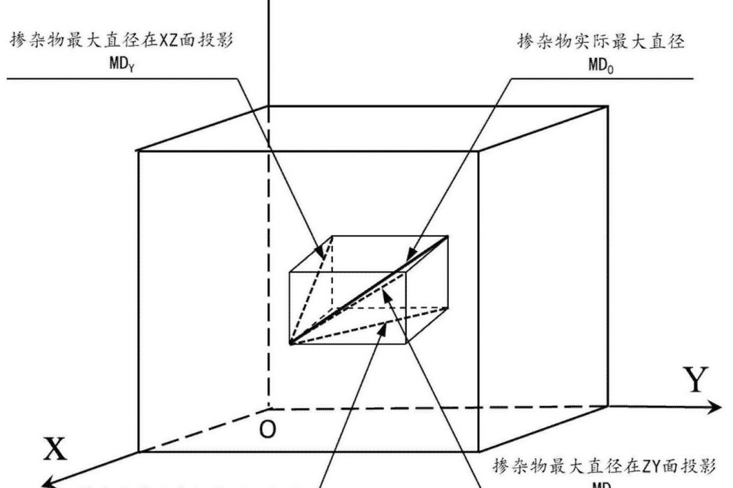 表征摻雜物在複合材料中取向程度的方法