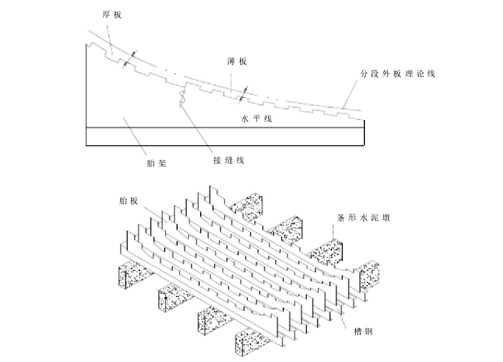 胎架