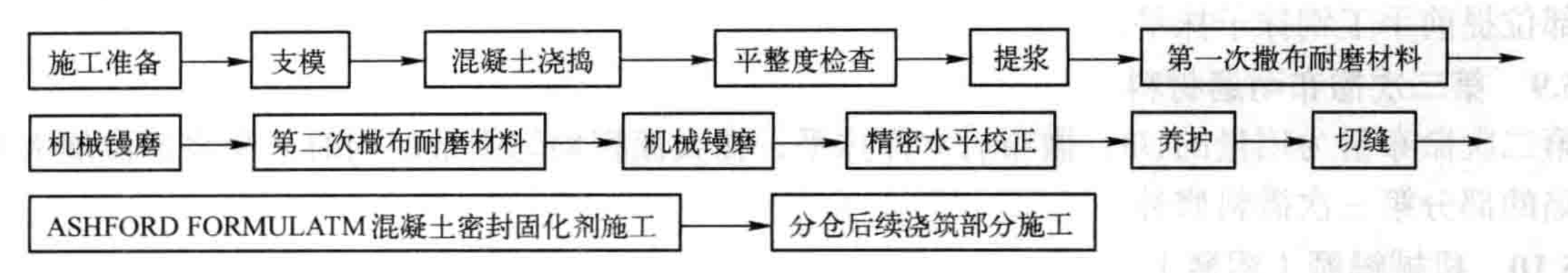 ASHFORD FORMULATM精密耐磨地坪施工工法