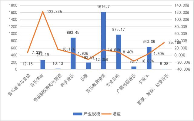 2024中國音樂產業發展總報告