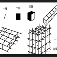 二維空間(二度空間)