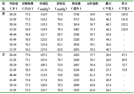 中華人民共和國體育