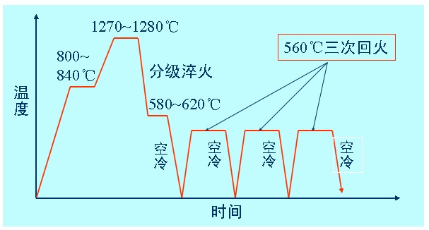 鉻鈷合金鋼