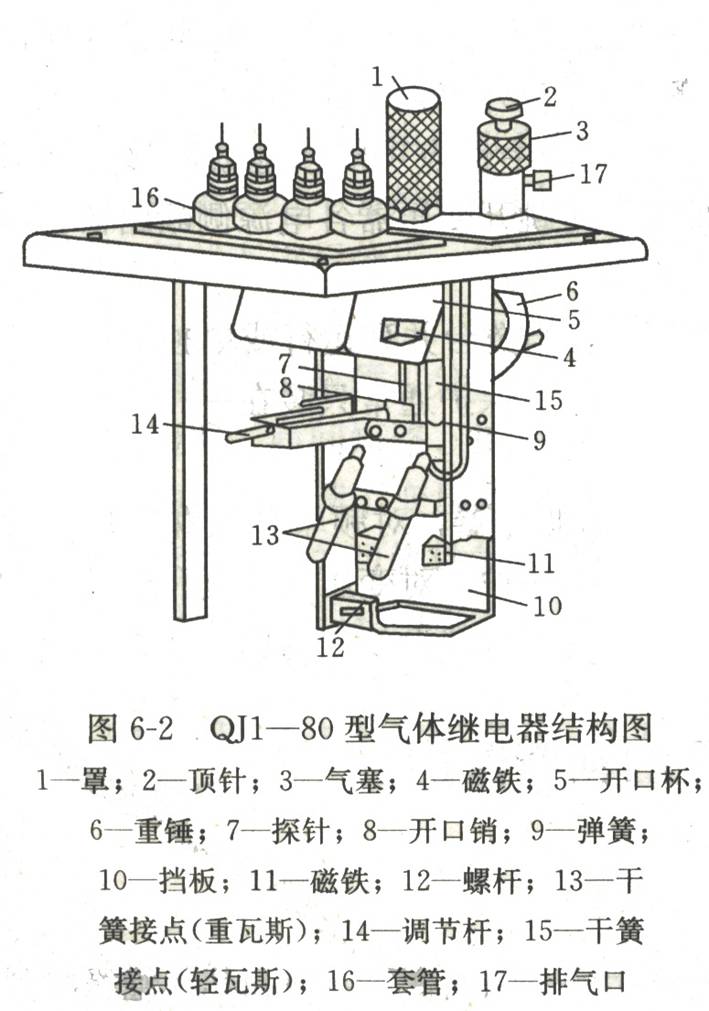 瓦斯繼電器