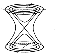 雙曲面漸近錐面
