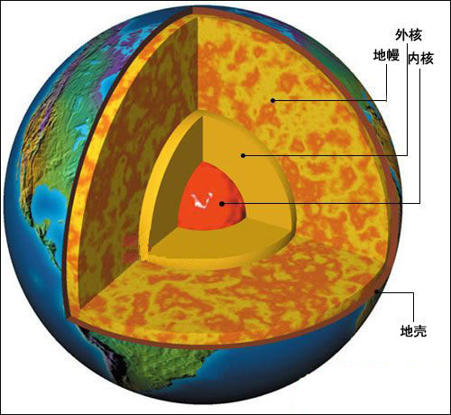 地球的內部結構