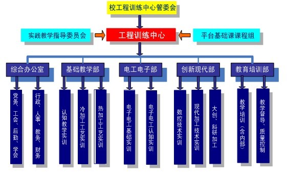 華中科技大學工程訓練中心