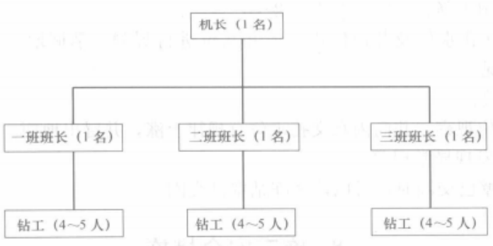 深立井井筒凍結工法