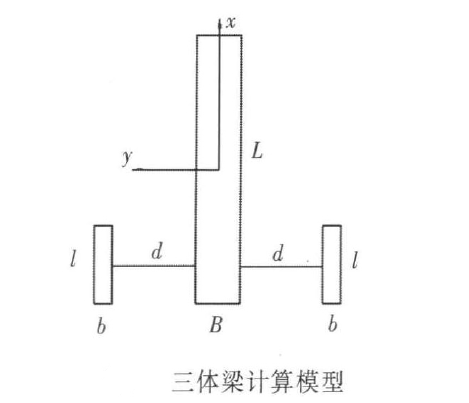 圖1