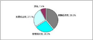 薪酬外包管理