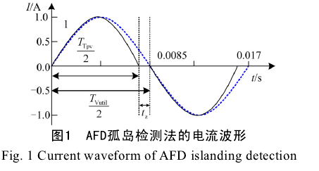 主動移頻式孤島檢測法