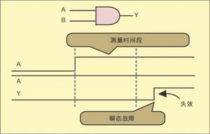 元系統躍遷