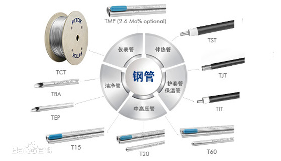 深圳市飛托克實業有限公司