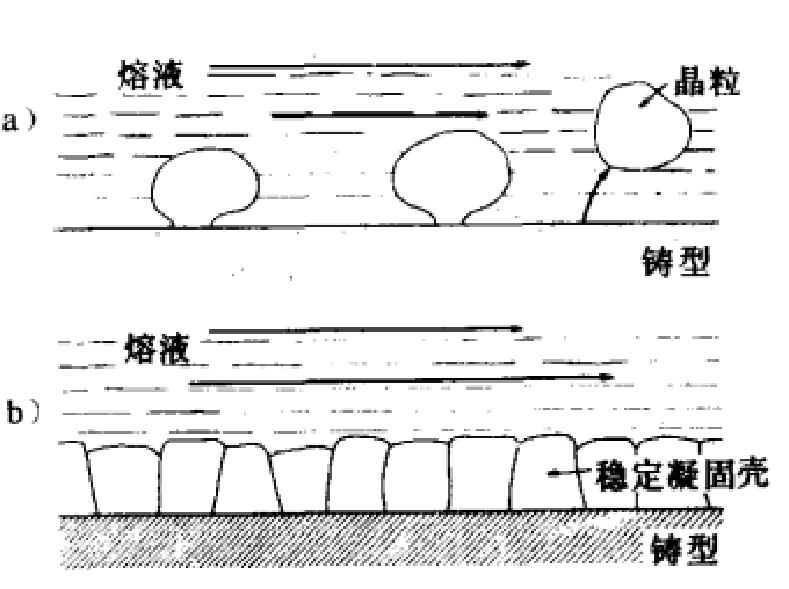 冷卻能力