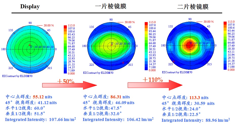 BEF II 增亮效果圖