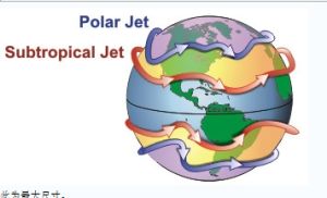 極地急流與副熱帶急流