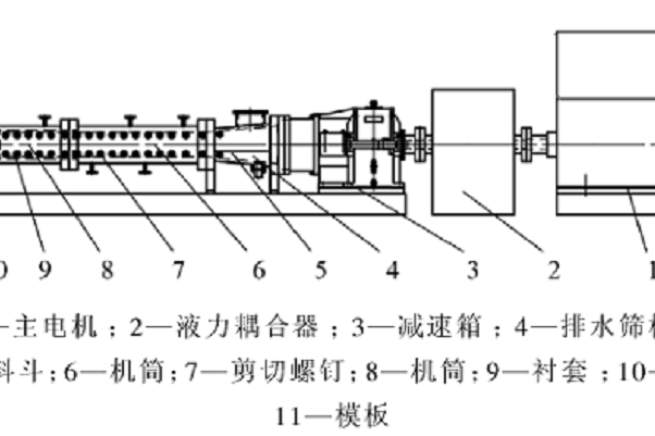 擠壓膨脹乾燥