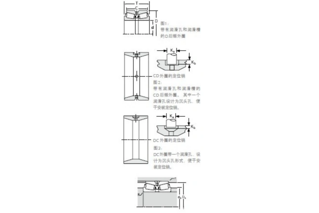 TIMKEN 580/572D軸承