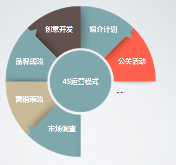 廣州歐靈盛世行銷策劃有限公司