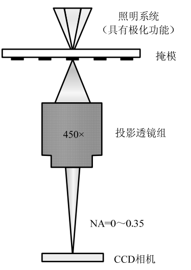 空間像