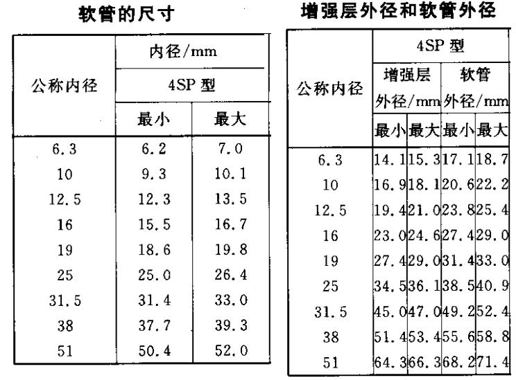 4SP的尺寸要求