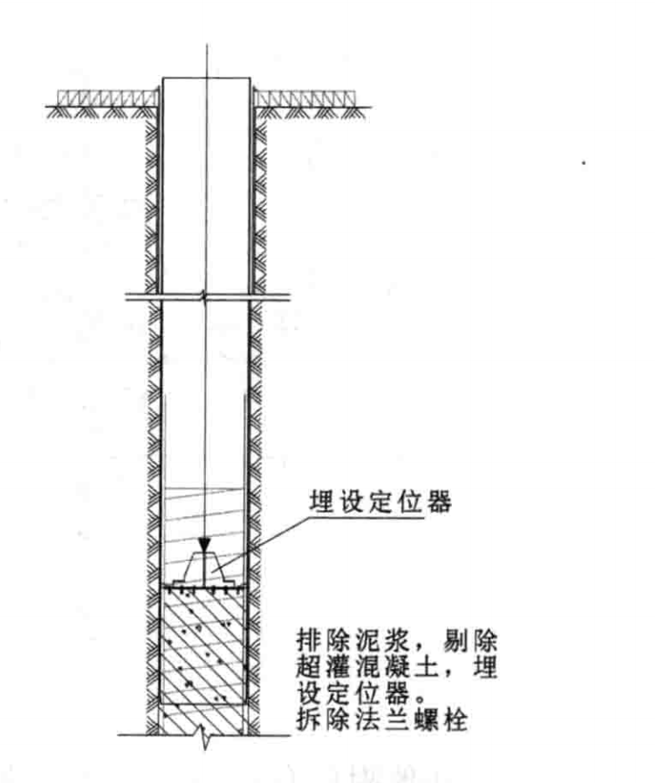 地下交通樞紐鋼管柱逆作定位安裝澆築施工工法