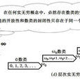 極限序數