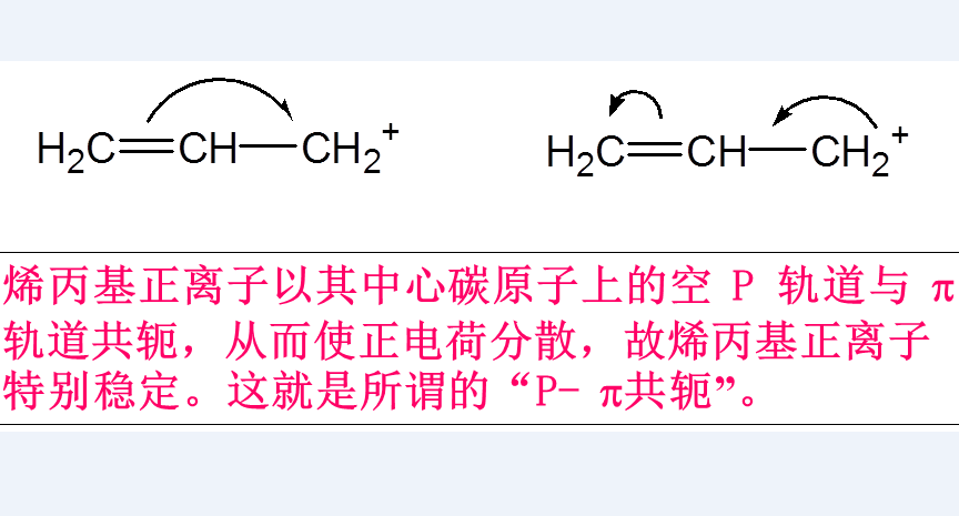 烯丙基正離子