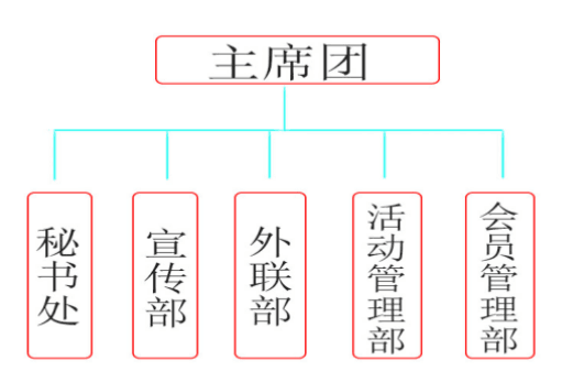 山東理工職業學院社團聯合會