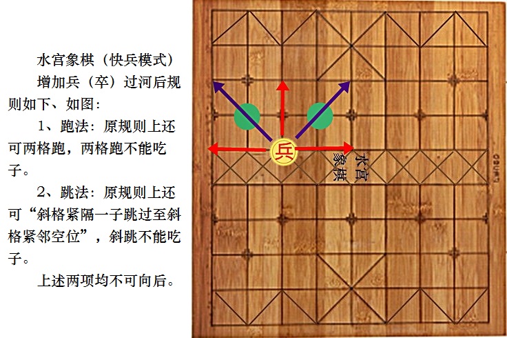 水宮象棋