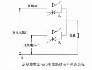 圖2