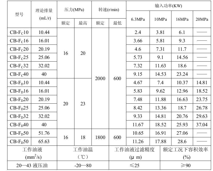 性能參數