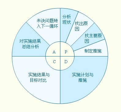 全面質量管理(全面質量)