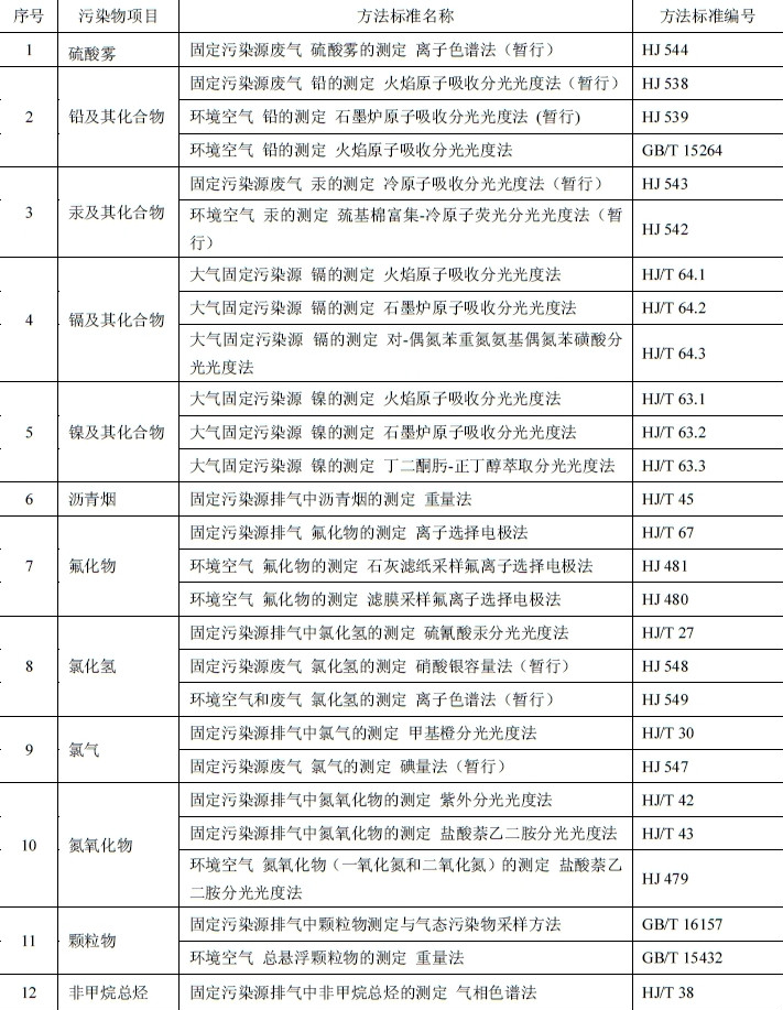 電池工業污染物排放標準