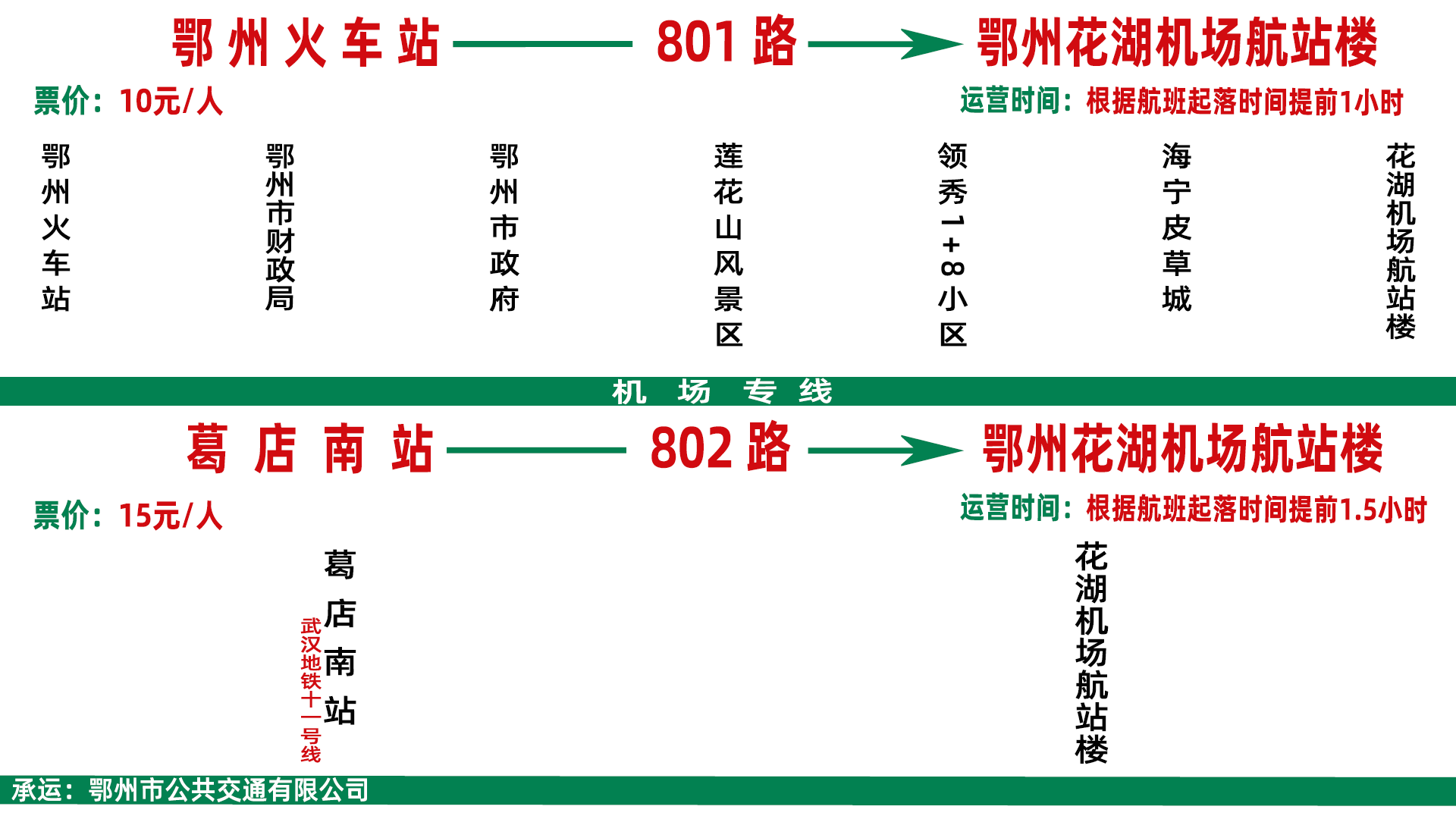 鄂州公交801路