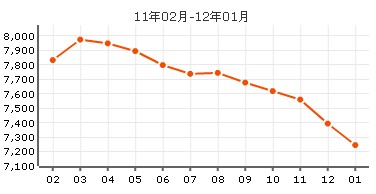 西園裡