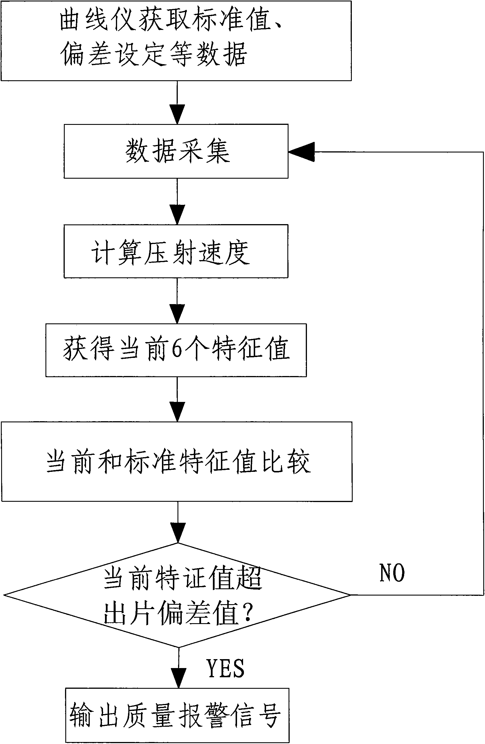 壓鑄機及壓鑄工件質量的自動判定方法