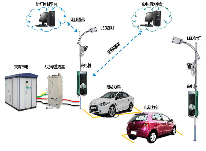 節能路燈充電樁