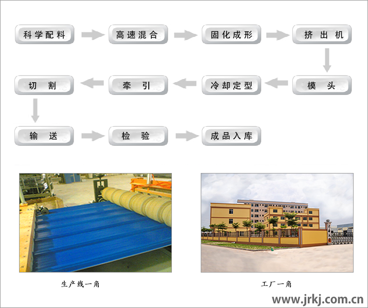 PVC塑膠瓦生產工藝