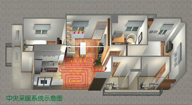 中央採暖系統示意圖