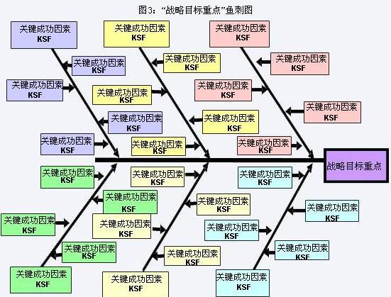 指標分解法