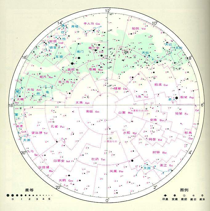 近星星表