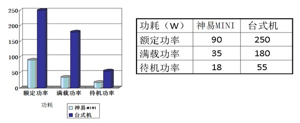 神易mini主機