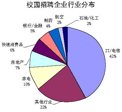 企業行業(經濟術語)