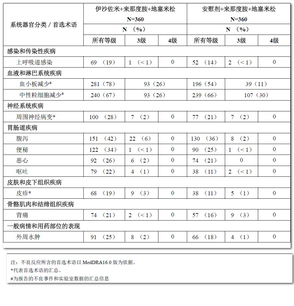 枸櫞酸伊沙佐米膠囊