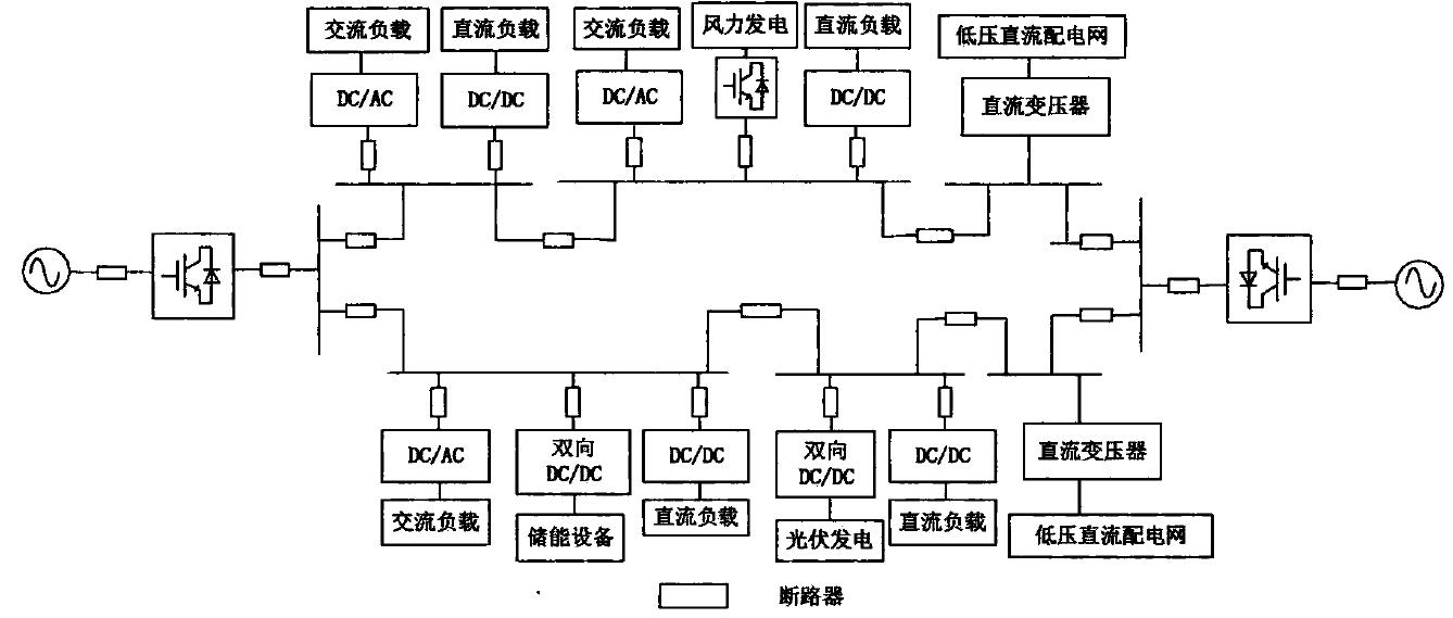 環狀直流配電系統