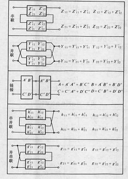 雙口網路聯接